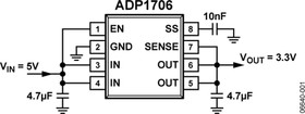 Фото 1/4 ADP1706ARDZ-1.2-R7, Линейный стабилизатор с низким падением напряжения КМОП выходной ток 1 A
