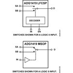 ADG1419BRMZ-REEL7, Analog Switch ICs 2.1 ? On Resistance, 15 V/+12 V/ 5 V ...