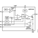 ADP1610ARMZ-R7, Преобразователь постоянного тока повышающий подстраиваемый 1.2А