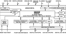 Фото 1/2 ADAU1401AWBSTZ-RL, 28-/56-разрядный аудиопроцессор с двумя АЦП и четырьмя ЦАП
