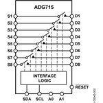 ADG715BRUZ-REEL7, Analog Switch ICs SERIAL I2C, OCTAL SPST