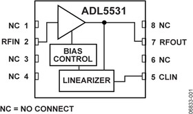Фото 1/4 ADL5531ACPZ-R7, Полнофункциональный усилитель ПЧ диапазона 20 МГц - 500 МГц
