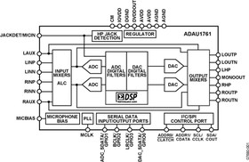 Фото 1/3 ADAU1761BCPZ, Interface - CODECs Low Power Codec w/Sigma DSP