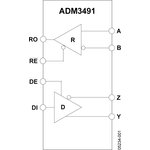 ADM3491ARZ-REEL7, Приемопередатчик RS-485 / RS-422