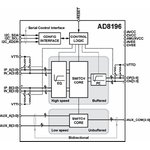 AD8196ACPZ, Переключатель HDMI/DVI 2:1 с выравниванием