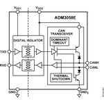 ADM3058EBRIZ, 5.7 kV rms High Working Voltage CAN FD Transceiver with +15kV IEC ESD