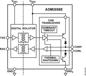 ADM3058EBRIZ, CAN Interface IC 5.7 kV rms, Signal Isolated, High Working Voltage, CAN FD Transceiver with 15kV IEC ESD
