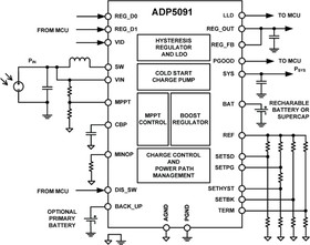 Фото 1/2 ADP5091ACPZ-2-R7, Контроллер заряда литий-ионной батареи импульсный 150мА 1.5В...3.6В 24-Pin LFCSP EP лента на катушке