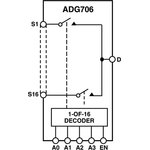 ADG706BRUZ-REEL7, 16-канальный мультиплексор