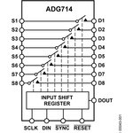 ADG714BRUZ-REEL7, Analog Switch ICs SERIAL SPI, OCTAL SPST