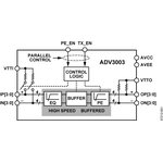 ADV3003ACPZ-R7, Analog Switch Single SPST 40-Pin LFCSP EP T/R