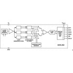 ADXL362BCCZ-RL, Акселерометр 3-х осевой +2g/+4g/+8g электропитание 2В 16-Pin LGA ...