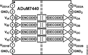 Фото 1/3 ADUM7440ARQZ-RL7, Цифровой изолятор 1кВ четырехканальный общего применения 16QSOP
