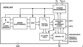 ADXL343BCCZ, Accelerometers 3-Axis, 2 g/ 4 g/ 8 g/ 16 g Digital Accelerometer