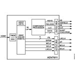 ADV7611BSWZ-P-RL, Приемник HDMI автомобильного применения 64-Pin LQFP EP лента ...