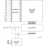 71256SA12YG8, SRAM, 256 Кбит, 32К x 8бит, 4.5В до 5.5В, SOJ, 28 вывод(-ов), 12 нс