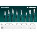 22011-5-18_z01, KRAFTOOL KraftMax, 180 мм, бокорезы (22011-5-18)