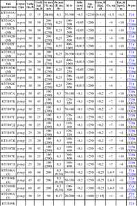 КТ3102Е, Транзистор NPN, высокочастотный, малой мощности, КТ-17, Россия ...