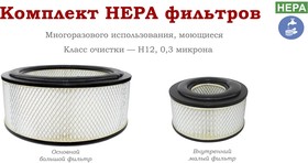Комплект фильтров сверхтонкой очистки для пылесосов ПП-220/15.1-1,5 КФ15 – купить оптом и в розницу