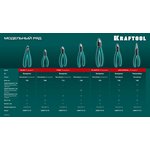 220017-5-12_z01, KRAFTOOL Kraft Mini, 130 мм, прецизионные бокорезы (220017-5-12)