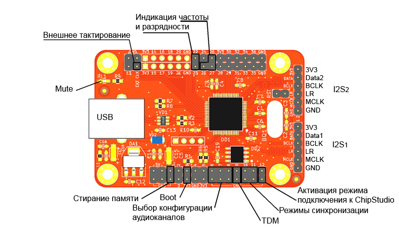 Распиновка