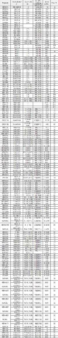 КВ121А (199*г), Варикап [эпитаксиально-планарные], Россия | купить в ...