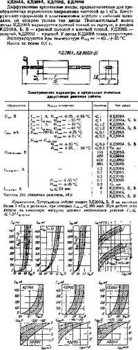 КД209А, Диод выпрямительный, СЗТП | купить в розницу и оптом