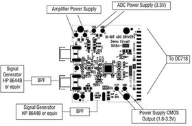 Фото 1/2 DC1058A-A, Data Conversion IC Development Tools Combo Demoboard for LTC2203 and LT1994,