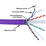 Кабель LANMASTER U/UTP, кат. 6A, 4 пары, с перегородкой, 500Mhz ...