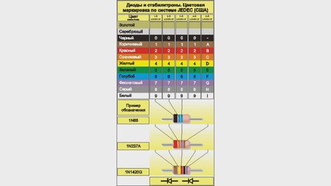 Цветовая маркировка диодов