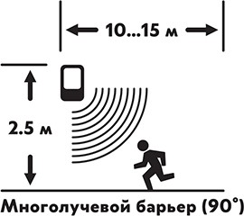 Фото 1/10 46-0101, Автономная GSM Сигнализация "Сторож"