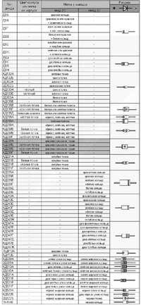 Диоды выпрямительные справочник маркировка фото