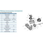 Циркуляционный насос LPm 550, 550 Вт, 220В, Qmax. 19,5 m3h, Hmax 19 m 1097