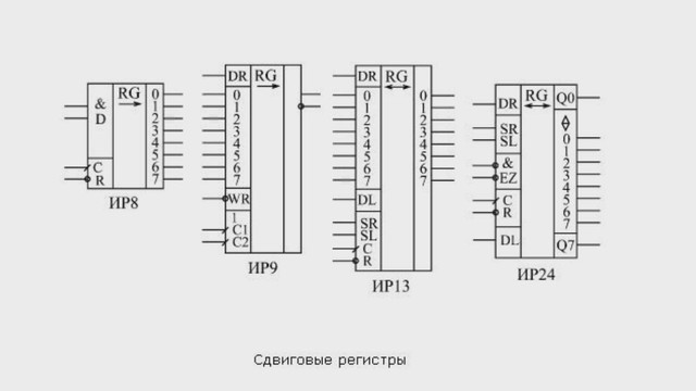 Регистр обозначение на схеме