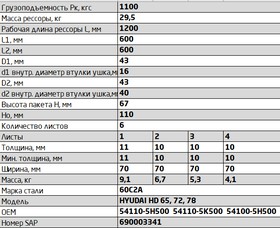 701106HD78-2902012-10, Рессора передняя для Hyundai HD 65, HD 72, HD 78 6 листов