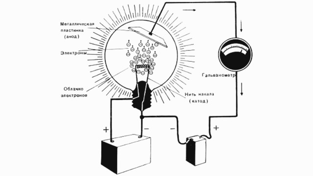 Термоэлектронной эмиссии схема