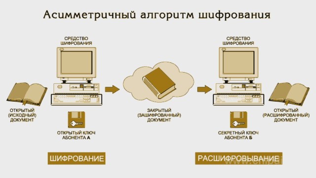 Асимметричная схема шифрования