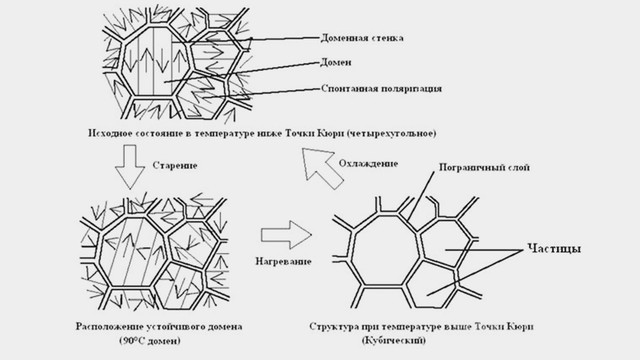 Керамическая структура. Структура керамических материалов. Строение керамических материалов. Структура керамики. Строение керамики.