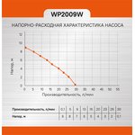 WP2009W Насос циркуляционный повысительный Sturm!, 120Вт, 30л/мин, напор 9м