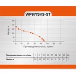 WP9775VS-ST Насосная станция Sturm!, 750Вт, бак 24л, насос нерж. сталь