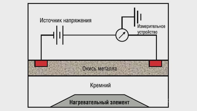 Полупроводниковые датчики температуры проект