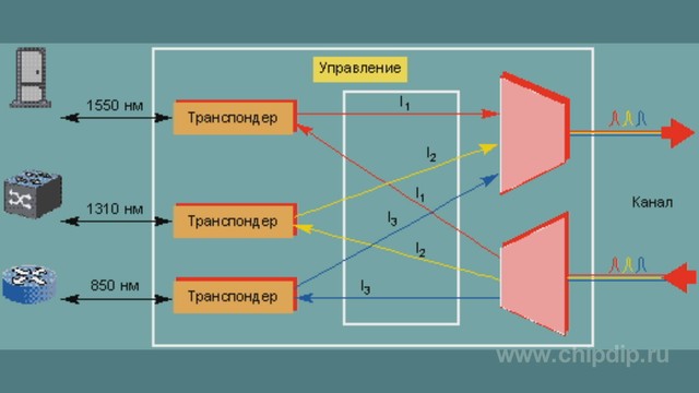 Схема транспондера т pass