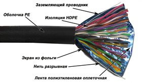 Кабель FTP, 25 пар, Кат. 5e, внешний, черный, 305м в кат., Newmax NM-FTP5E25PR-CU-OUT