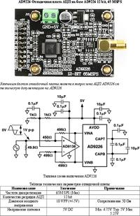 AD9226 Отладочная плата АЦП на базе AD9226 12 bit, 65 MSPS, СКБ Элемент ...