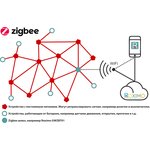 Умный Zigbee датчик движения ROXIMO SZP06