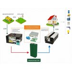 Инвертор СибВольт 1524У преобразователь напряжения DC/AC 24/220В 1500Вт