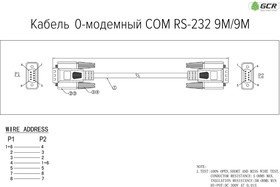 RS232 модемный кабель (DB9-DB25). Контакты и сигналы для монтажа RS232 модемного кабеля