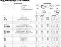 ВП2Б-1В, 1 А, 250 В, Предохранитель керамический, Радиодеталь | купить ...