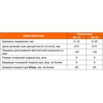 Индикатор часового типа ИЧ 25 0-25 0,01 кл.1 с ушком ГОСТ 577-68 Beltools