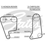 5237XS, Ремень ГРМ Honda CRX+Prelude/Rover 200+400/Chrysler Le Baron